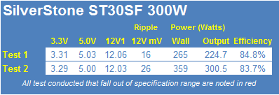 SilverStone ST30SF 300-Watt 80 PLUS Bronze Power Supply Review 26