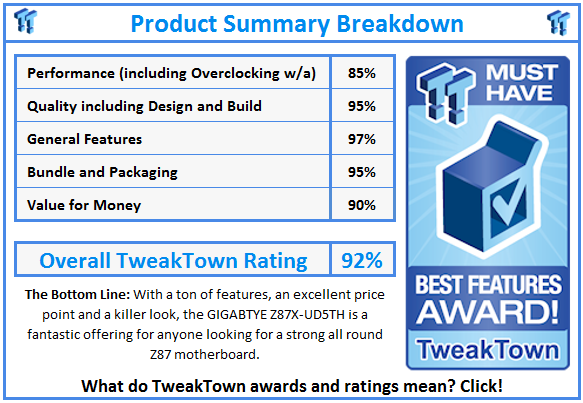 What do TweakTown.com awards mean? Click for details!