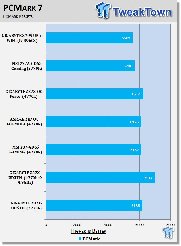 GIGABYTE Z87X-UD5TH (Intel Z87) Motherboard Review 33 GIGABYTE Z87X-UD5TH (Intel Z87) Motherboard Review 33