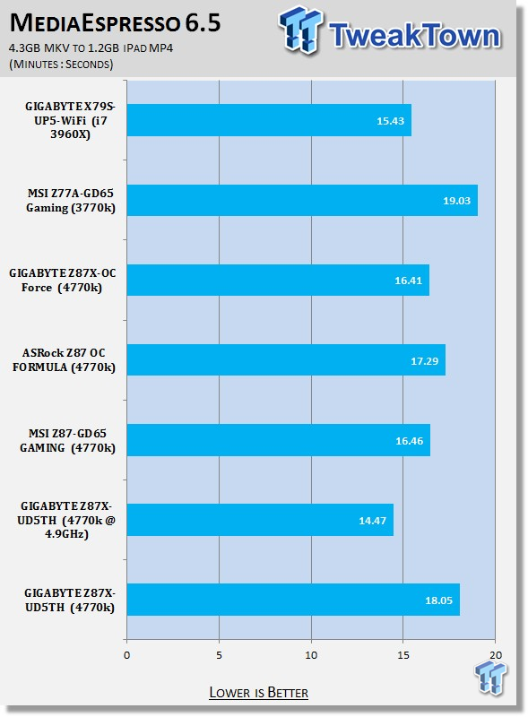 GIGABYTE Z87X-UD5TH (Intel Z87) Motherboard Review 34 GIGABYTE Z87X-UD5TH (Intel Z87) Motherboard Review 34