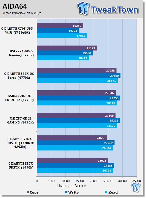 GIGABYTE Z87X-UD5TH (Intel Z87) Motherboard Review