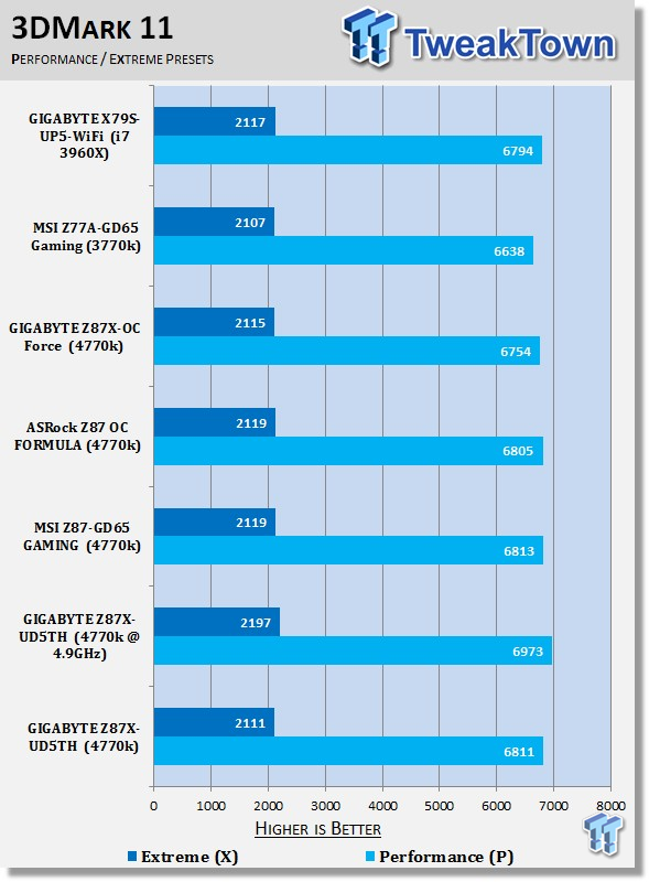 GIGABYTE Z87X-UD5TH (Intel Z87) Motherboard Review 40 GIGABYTE Z87X-UD5TH (Intel Z87) Motherboard Review 40