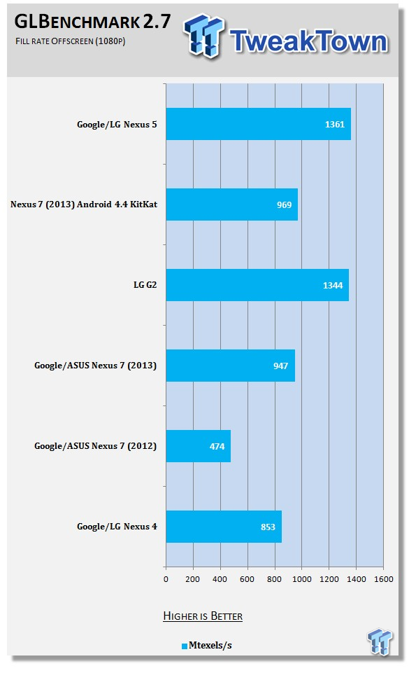 Google Nexus 5 Smartphone Review - The Best Android Phone Currently 64