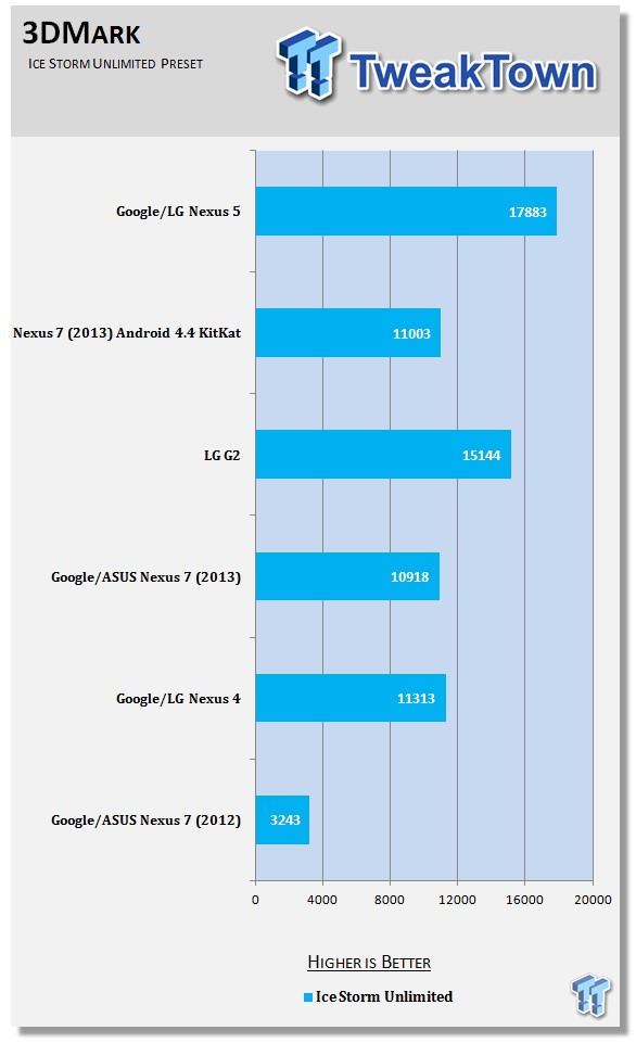 Google Nexus 5 Smartphone Review - The Best Android Phone Currently 65