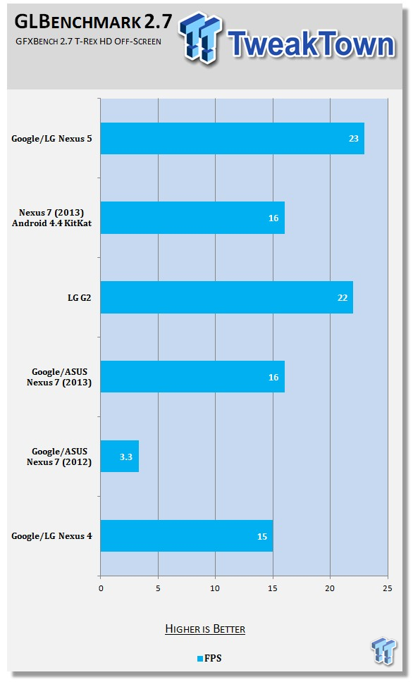 Google Nexus 5 Smartphone Review - The Best Android Phone Currently 66