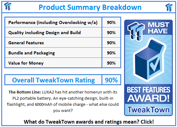 What do TweakTown.com awards mean? Click for details!