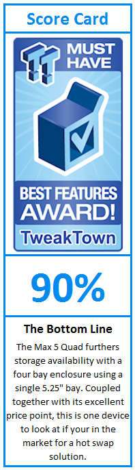 What do TweakTown.com awards mean? Click for details!
