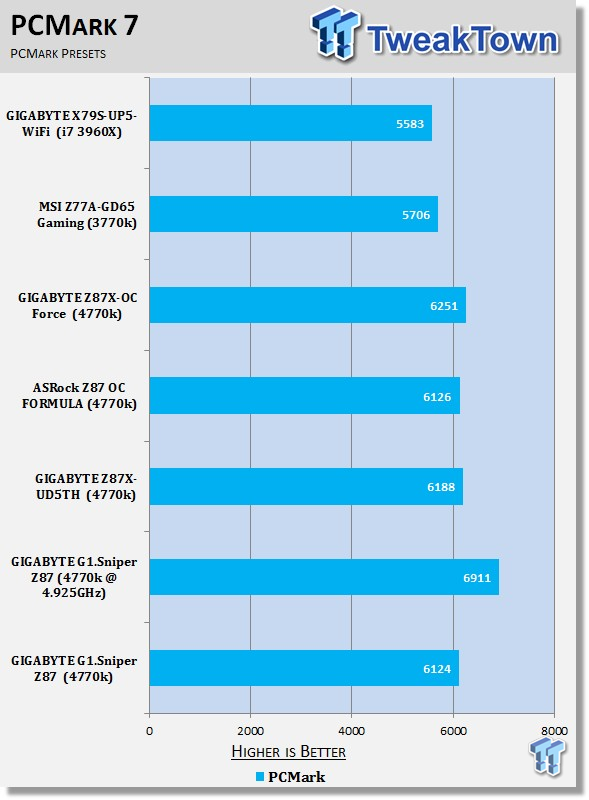 GIGABYTE G1.Sniper Z87 (Intel Z87) Motherboard Review - The Gamer's Choice? 33 GIGABYTE G1.Sniper Z87 (Intel Z87) Motherboard Review - The Gamer's Choice? 33
