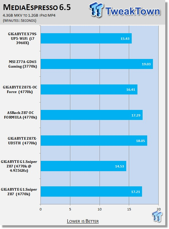 GIGABYTE G1.Sniper Z87 (Intel Z87) Motherboard Review - The Gamer's Choice? 34 GIGABYTE G1.Sniper Z87 (Intel Z87) Motherboard Review - The Gamer's Choice? 34