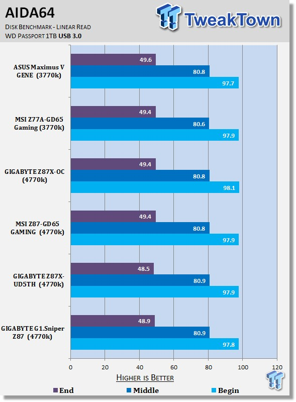 GIGABYTE G1.Sniper Z87 (Intel Z87) Motherboard Review - The Gamer's Choice? 36 GIGABYTE G1.Sniper Z87 (Intel Z87) Motherboard Review - The Gamer's Choice? 36