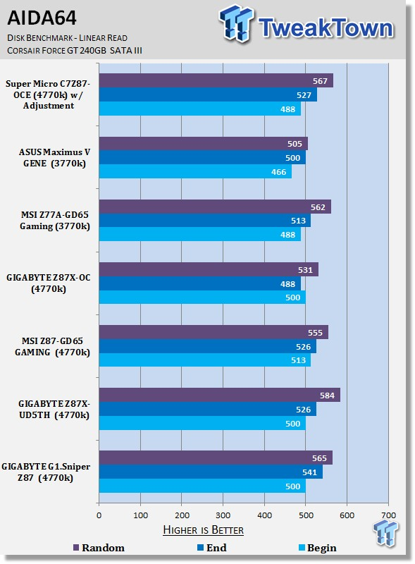 GIGABYTE G1.Sniper Z87 (Intel Z87) Motherboard Review - The Gamer's Choice? 37 GIGABYTE G1.Sniper Z87 (Intel Z87) Motherboard Review - The Gamer's Choice? 37