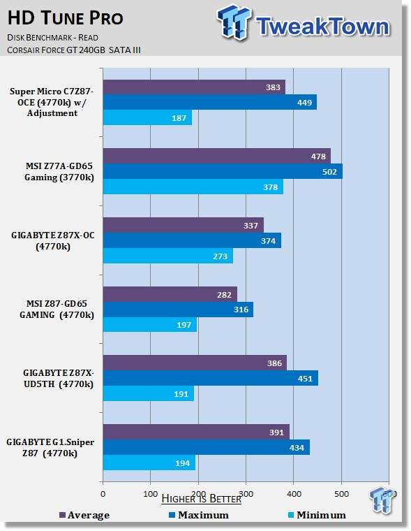GIGABYTE G1.Sniper Z87 (Intel Z87) Motherboard Review - The Gamer's Choice? 38 GIGABYTE G1.Sniper Z87 (Intel Z87) Motherboard Review - The Gamer's Choice? 38