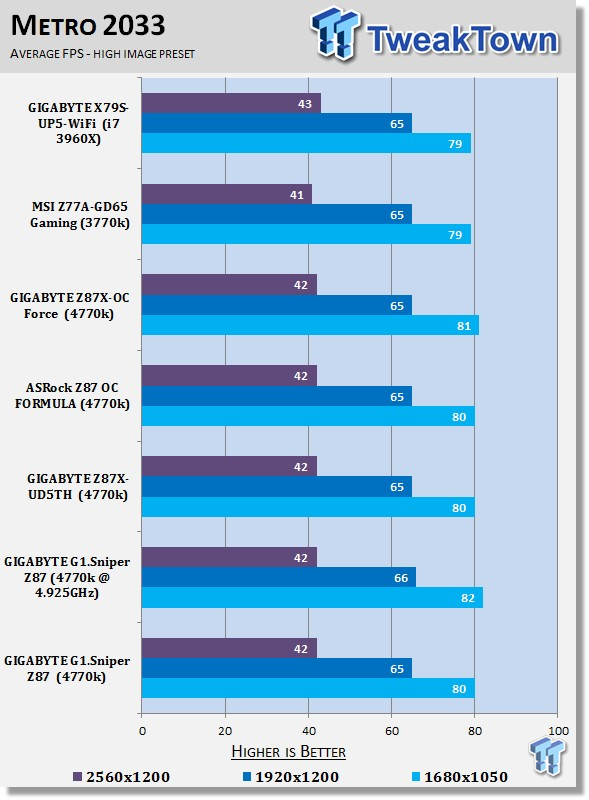 GIGABYTE G1.Sniper Z87 (Intel Z87) Motherboard Review - The Gamer's Choice? 41 GIGABYTE G1.Sniper Z87 (Intel Z87) Motherboard Review - The Gamer's Choice? 41