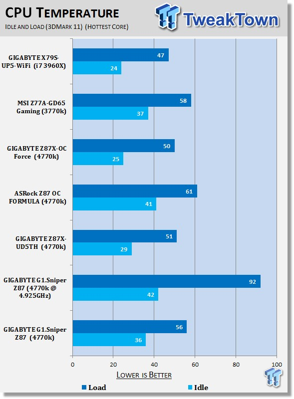 GIGABYTE G1.Sniper Z87 (Intel Z87) Motherboard Review - The Gamer's Choice? 43 GIGABYTE G1.Sniper Z87 (Intel Z87) Motherboard Review - The Gamer's Choice? 43