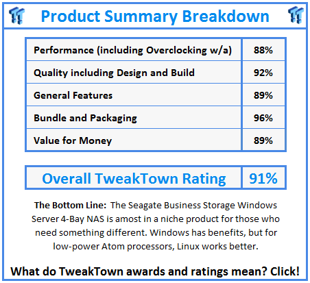 What do TweakTown.com awards mean? Click for details!