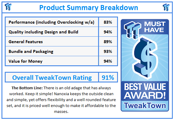 What do TweakTown.com awards mean? Click for details!