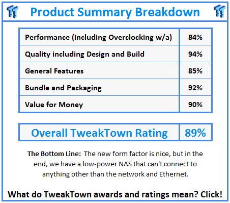 What do TweakTown.com awards mean? Click for details!