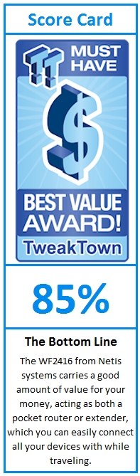 What do TweakTown.com awards mean? Click for details!
