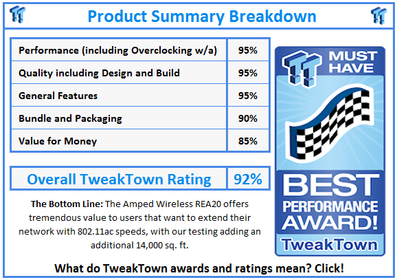 What do TweakTown.com awards mean? Click for details!