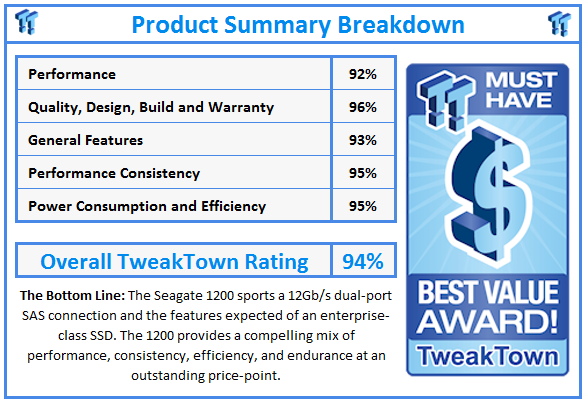 What do TweakTown.com awards mean? Click for details!