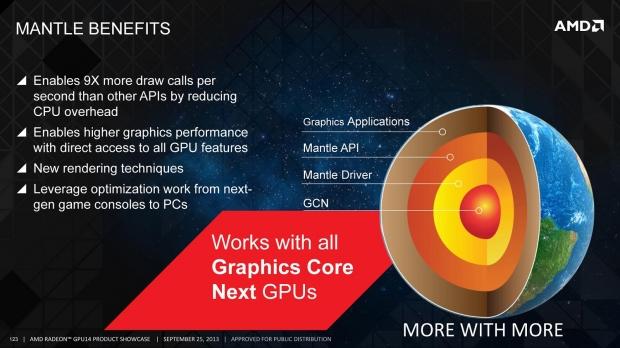 AMD Mantle Radeon R9 290X CrossFire at 4K Preview - Is It All That It's Cracked Up To Be? 05 AMD Mantle Radeon R9 290X CrossFire at 4K Preview - Is It All That It's Cracked Up To Be? 05