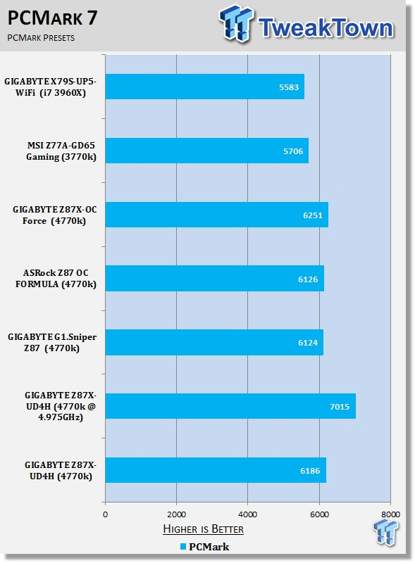 GIGABYTE Z87X-UD4H (Intel Z87) Motherboard Review 33 GIGABYTE Z87X-UD4H (Intel Z87) Motherboard Review 33