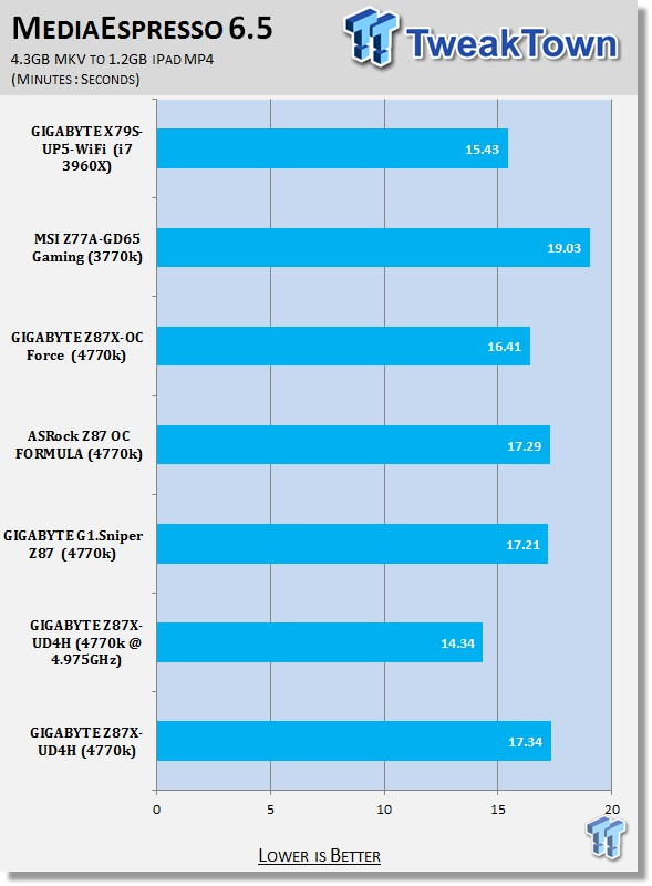 GIGABYTE Z87X-UD4H (Intel Z87) Motherboard Review 34 GIGABYTE Z87X-UD4H (Intel Z87) Motherboard Review 34