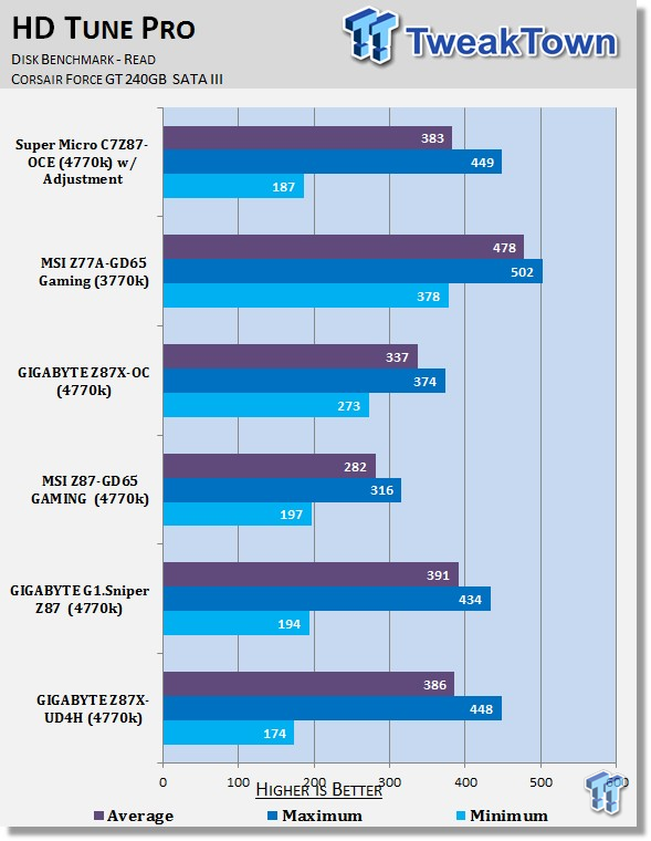 GIGABYTE Z87X-UD4H (Intel Z87) Motherboard Review 38 GIGABYTE Z87X-UD4H (Intel Z87) Motherboard Review 38