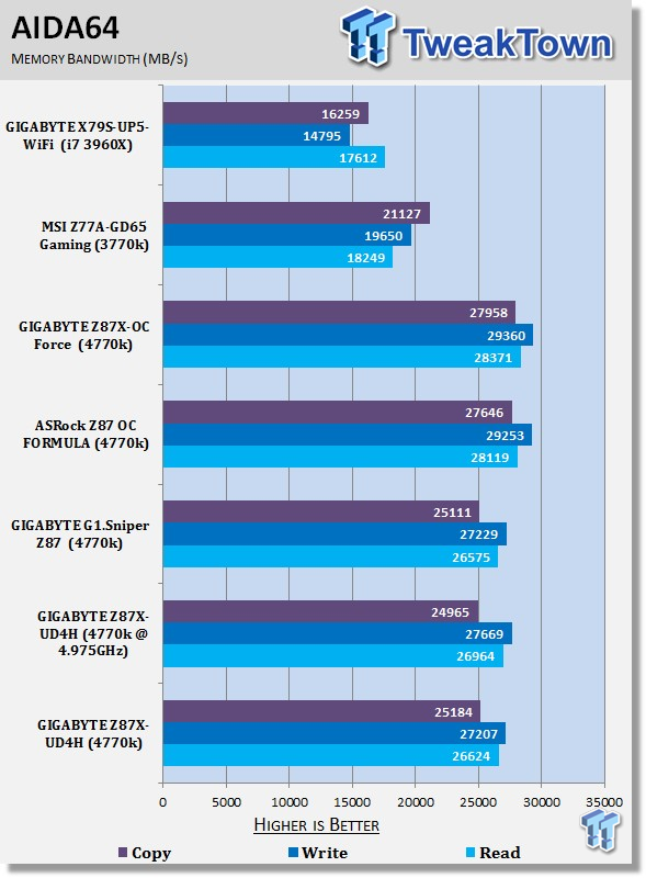 GIGABYTE Z87X-UD4H (Intel Z87) Motherboard Review 39 GIGABYTE Z87X-UD4H (Intel Z87) Motherboard Review 39