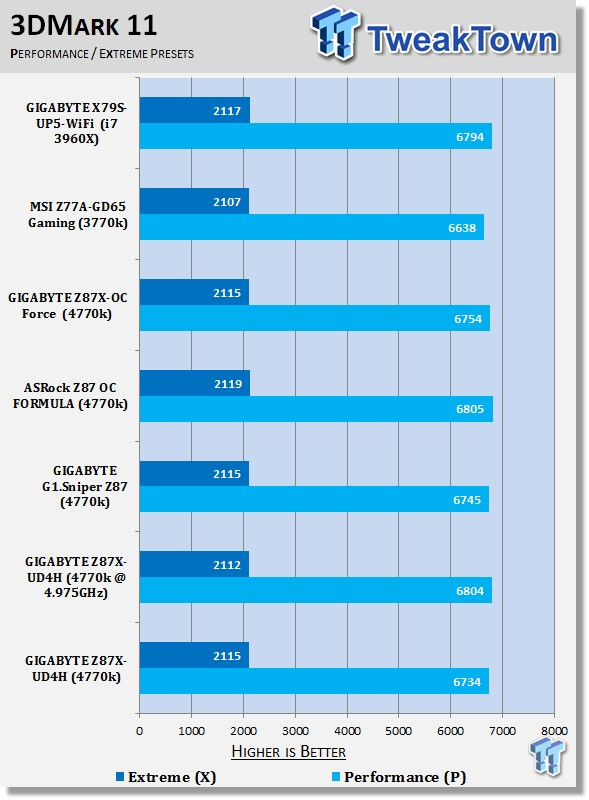 GIGABYTE Z87X-UD4H (Intel Z87) Motherboard Review 40 GIGABYTE Z87X-UD4H (Intel Z87) Motherboard Review 40
