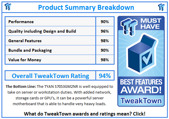 TweakTown Enlarged Image