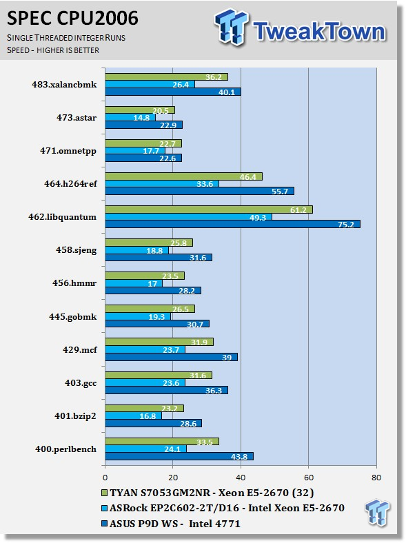 Intel c602 какие процессоры поддерживает