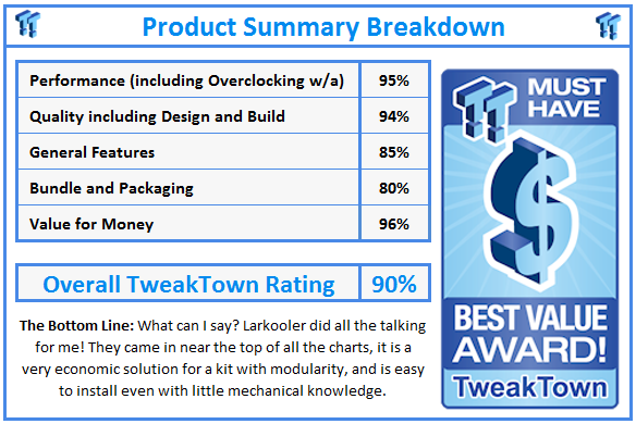 What do TweakTown.com awards mean? Click for details!