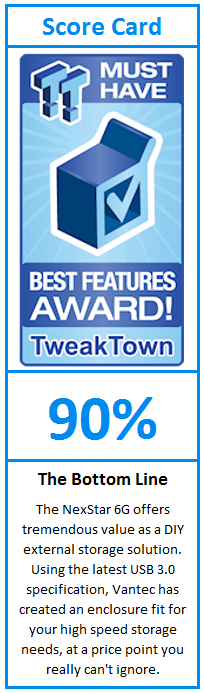 What do TweakTown.com awards mean? Click for details!