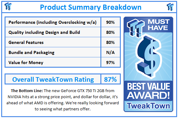 What do TweakTown.com awards mean? Click for details!
