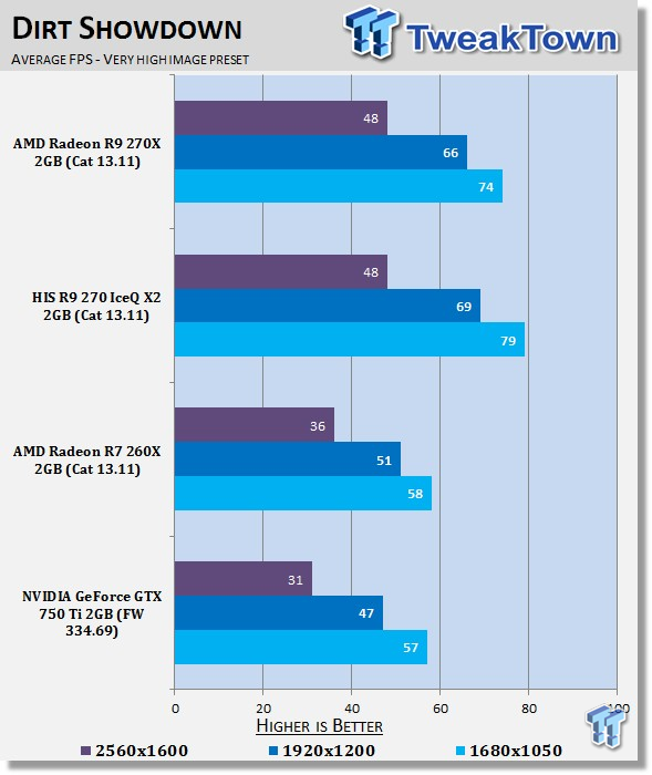 NVIDIA GeForce GTX 750 Ti 2GB Reference Card Video Card Review 28