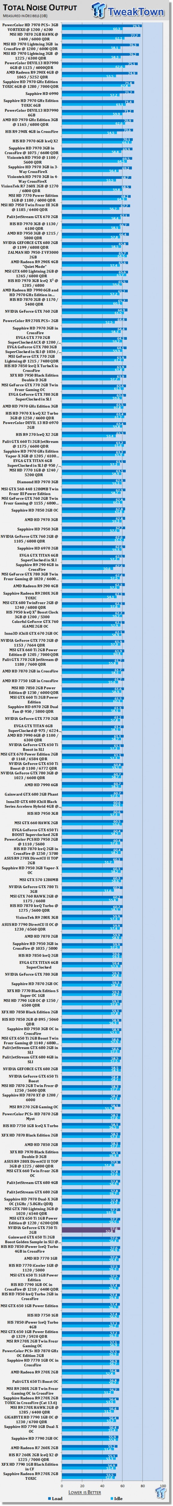 NVIDIA GeForce GTX 750 Ti 2GB Reference Card Video Card Review 41