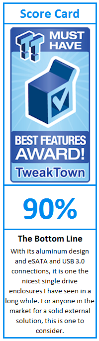What do TweakTown.com awards mean? Click for details!