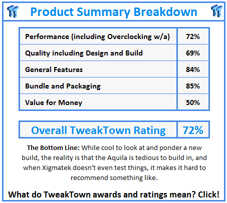 What do TweakTown.com awards mean? Click for details!