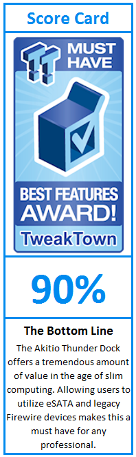 What do TweakTown.com awards mean? Click for details!