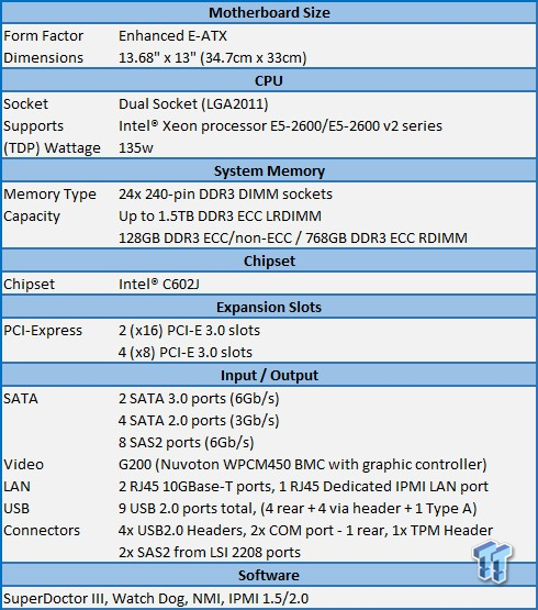 Supermicro X9DR7-TF+ (Intel C602J) Server Motherboard Review