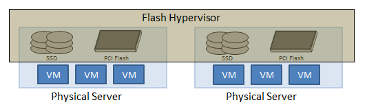 Enterprise Flash Virtualization: Flash In The Pan or Here to Stay? 03 Enterprise Flash Virtualization: Flash In The Pan or Here to Stay? 03