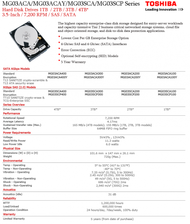 Toshiba MG03SCA300 6Gb/s SAS HDD RAID Performance Analysis 07 Toshiba MG03SCA300 6Gb/s SAS HDD RAID Performance Analysis 07