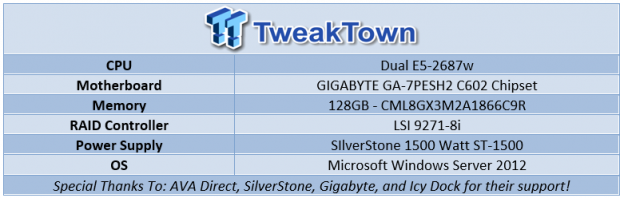 Toshiba MG03SCA300 6Gb/s SAS HDD RAID Performance Analysis 09 Toshiba MG03SCA300 6Gb/s SAS HDD RAID Performance Analysis 09