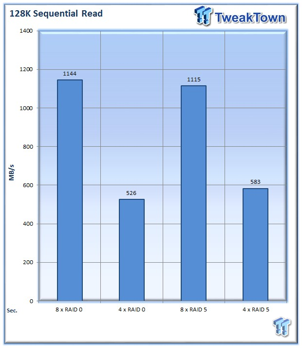Toshiba MG03SCA300 6Gb/s SAS HDD RAID Performance Analysis 16 Toshiba MG03SCA300 6Gb/s SAS HDD RAID Performance Analysis 16