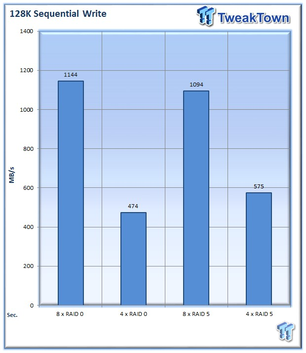 Toshiba MG03SCA300 6Gb/s SAS HDD RAID Performance Analysis 17 Toshiba MG03SCA300 6Gb/s SAS HDD RAID Performance Analysis 17