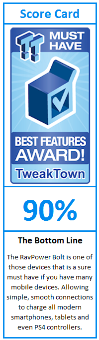 What do TweakTown.com awards mean? Click for details!