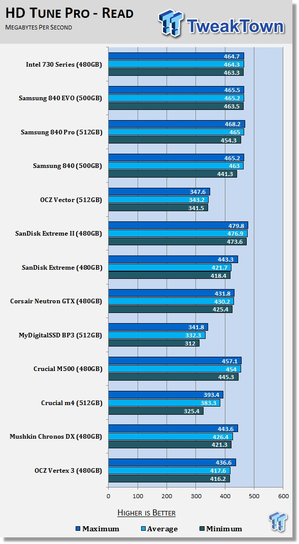 Intel 730 Series 480GB SSD Review - the Skulltrail of SSDs? 52
