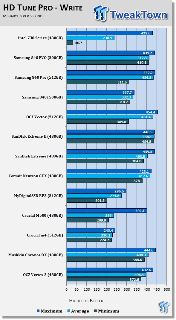 Intel 730 Series 480GB SSD Review - the Skulltrail of SSDs? 53