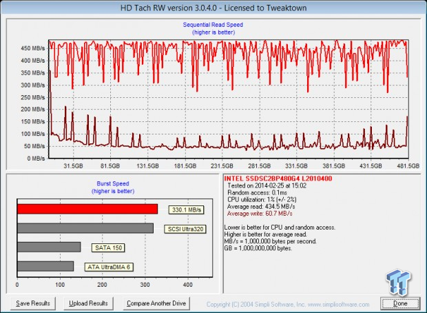 Intel 730 Series 480GB SSD Review - the Skulltrail of SSDs? 54